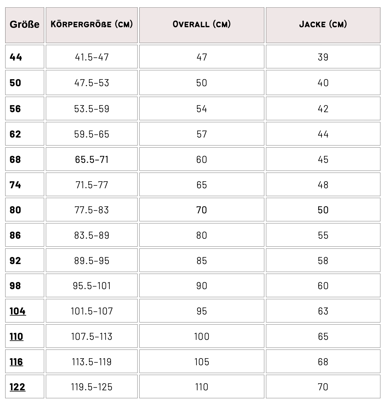 Overall 'Oskar' 44 - 122 inkl. A4/ A0/ Beamerdatei