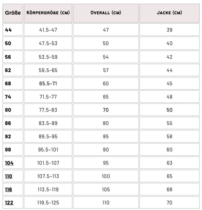 Overall 'Oskar' 44 - 122 inkl. A4/ A0/ Beamerdatei