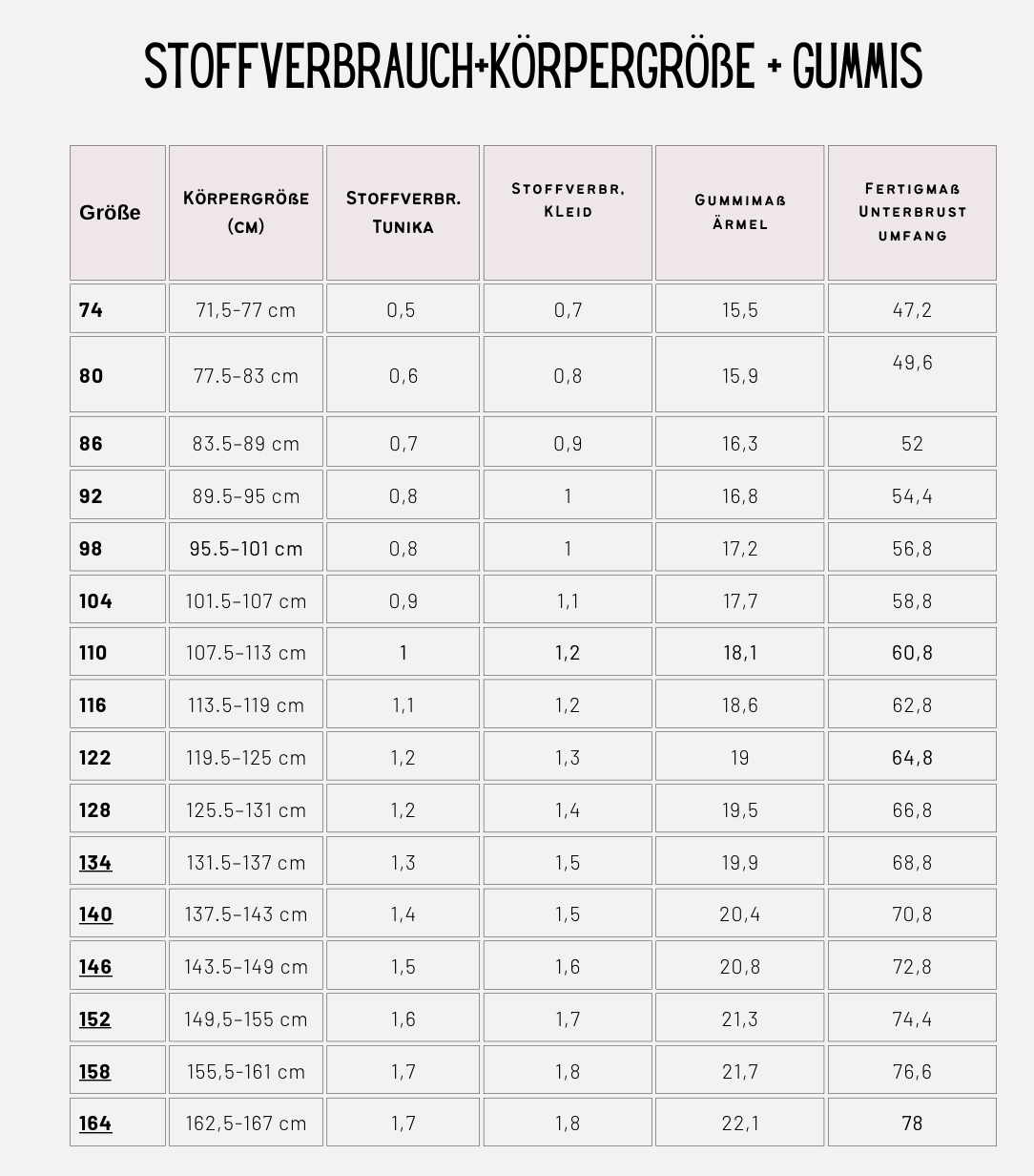 Rainbow-Dress Schnittmuster Kinder Gr. 74–164