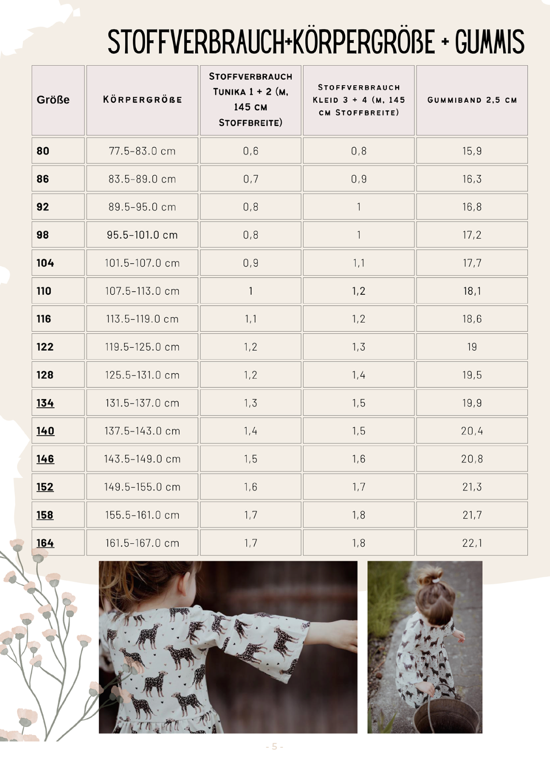 #Tausendschön Puzzlekleid | 80–164 | inkl. A4, A0, Beamerdatei